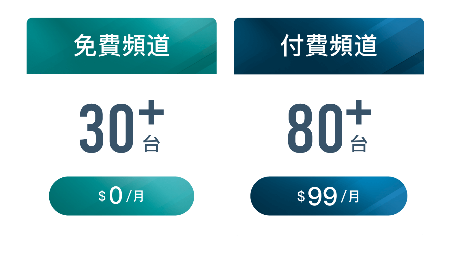 正版串流頻道，免費第四台。