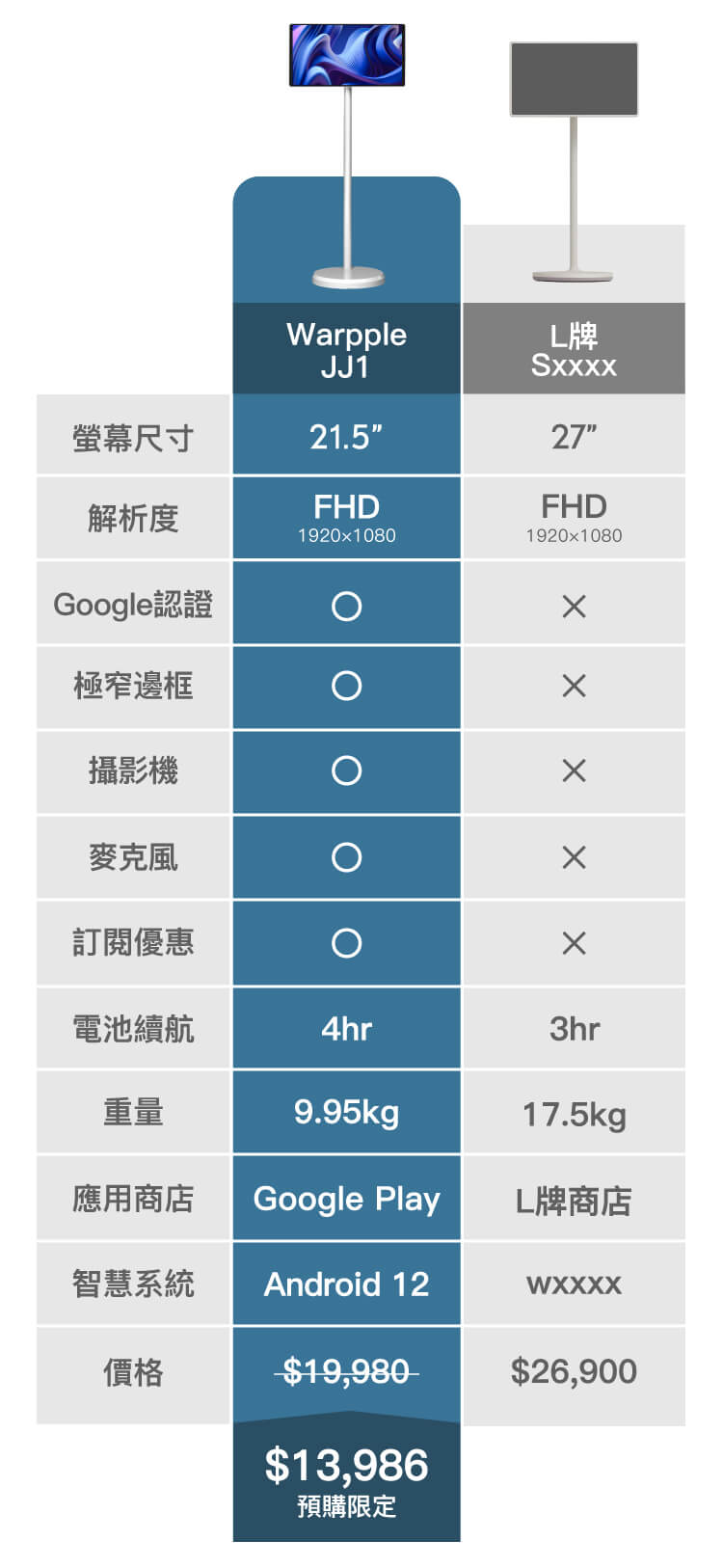 投影機比較圖