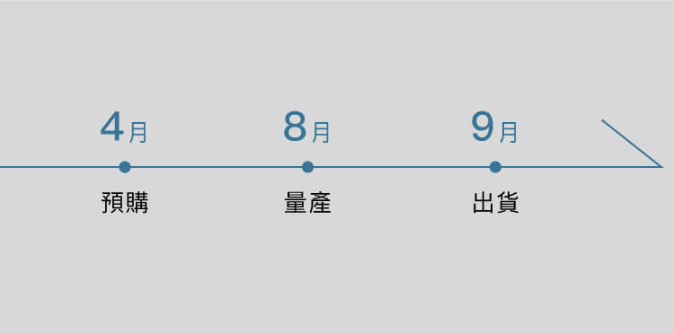 JJ1 時程
