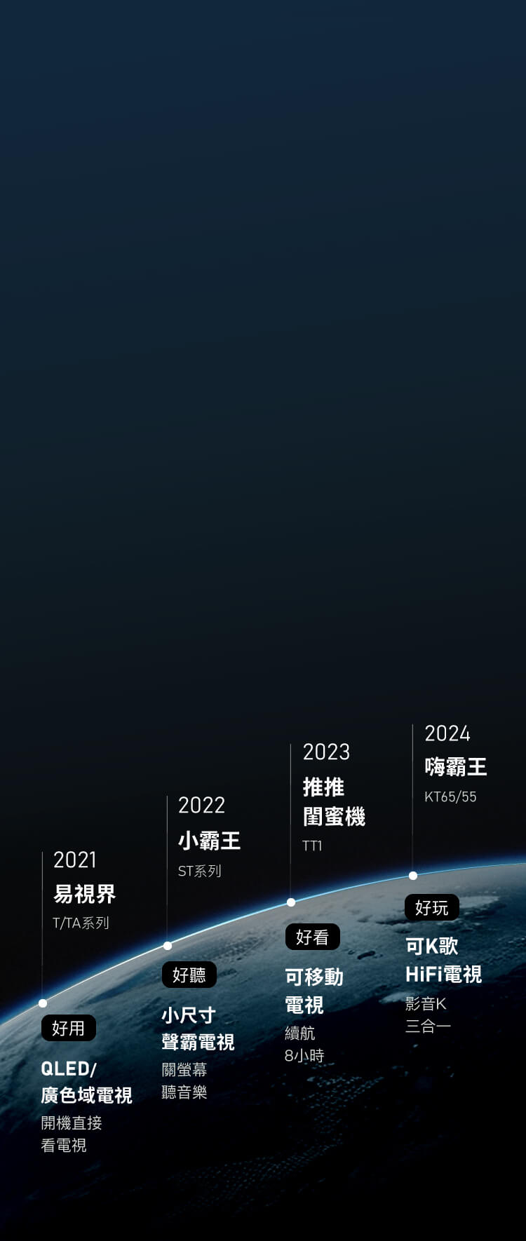 OVO電視,一往無前。