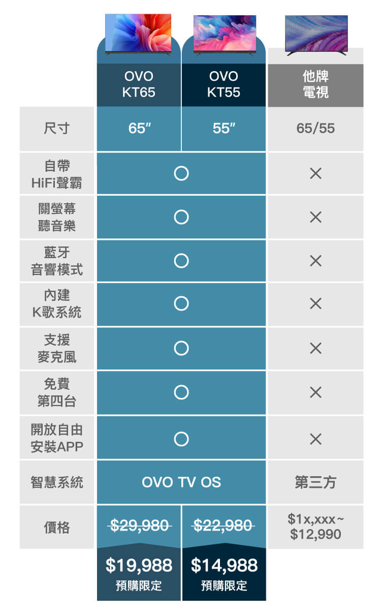 KT比較圖