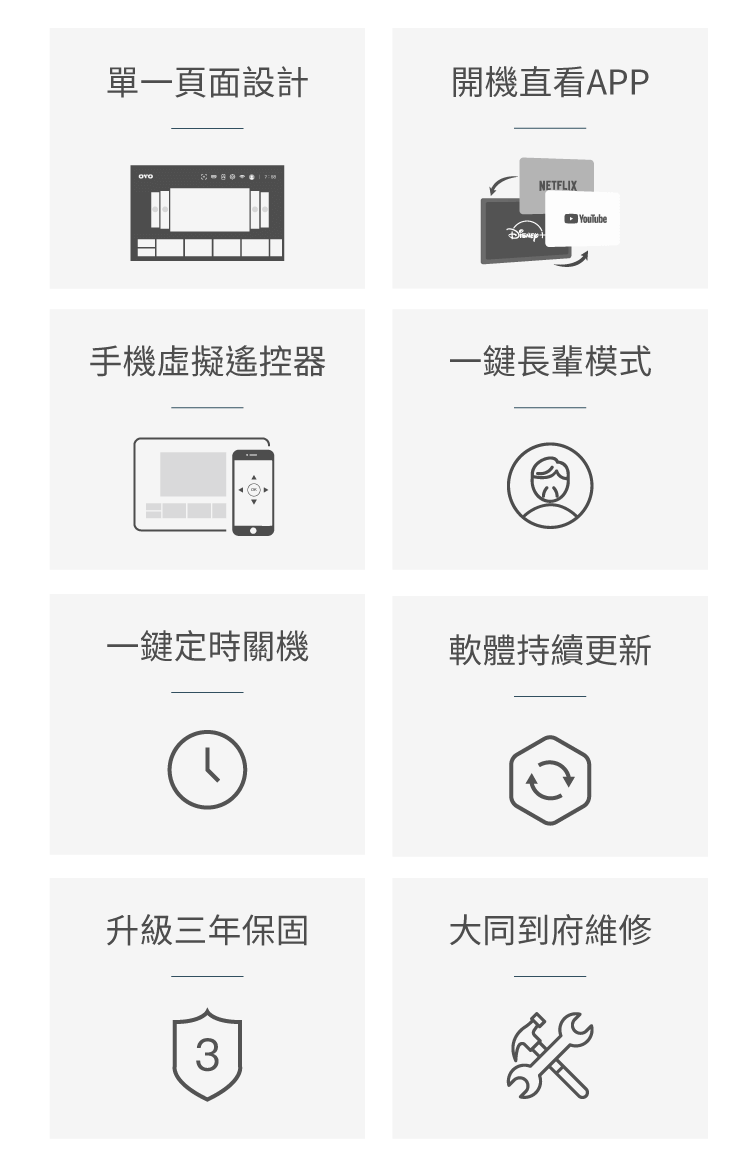 絕佳體驗,安心保障。
