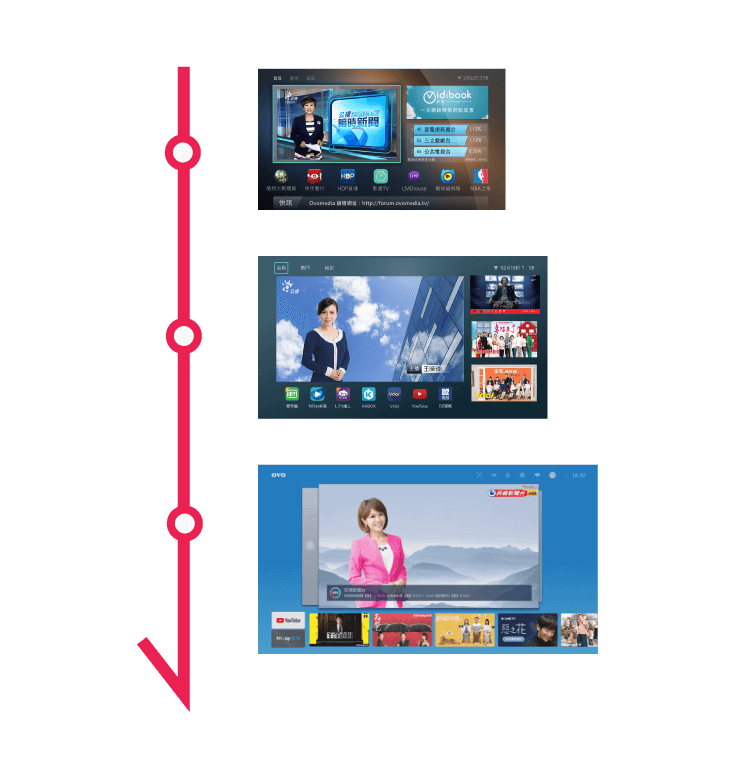 OVO TV OS,簡單、好用。