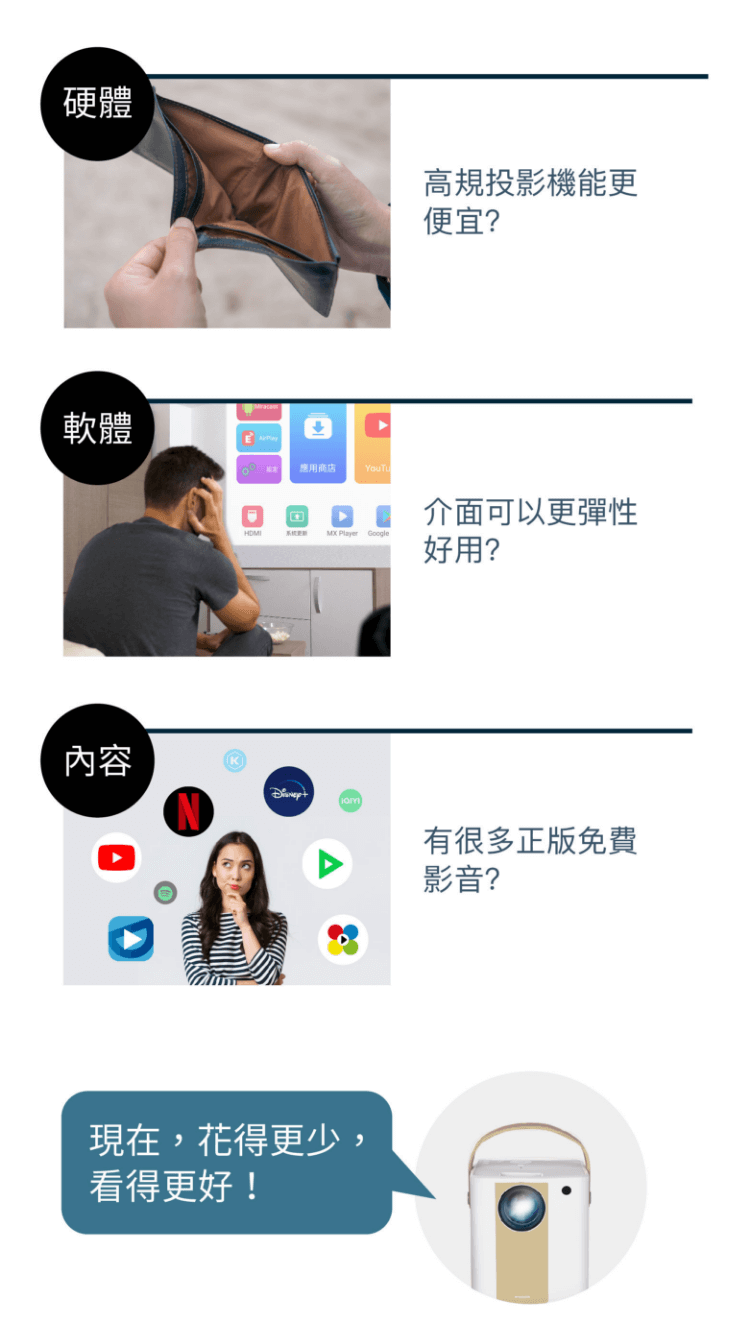 極致性價比，智慧投影機？