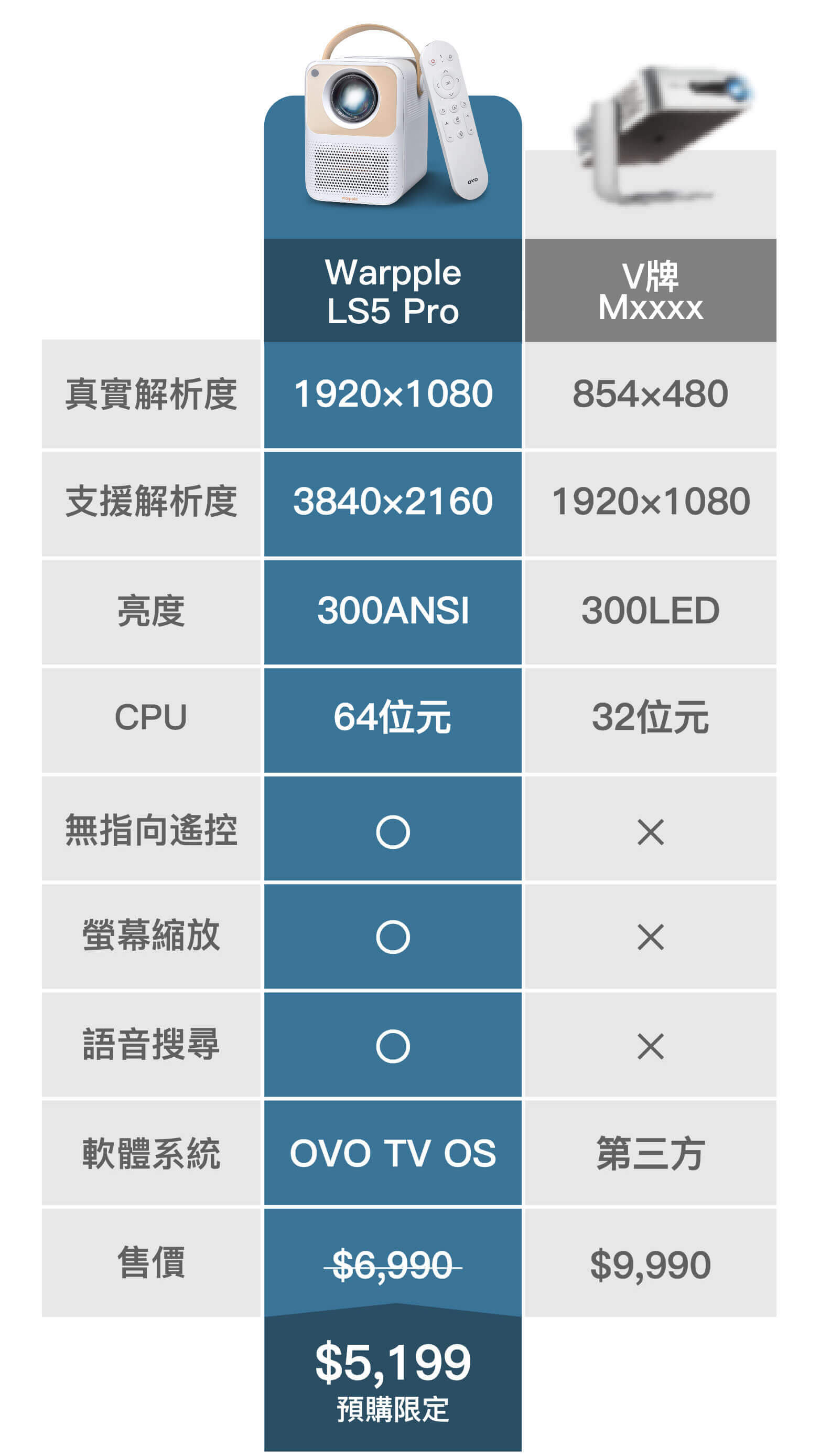投影機比較圖