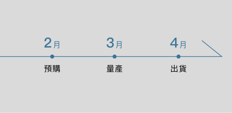 LS6W投影機贊助預購時程