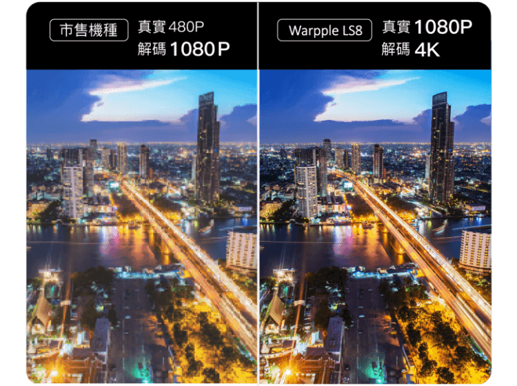 高畫質，1080P支援4K。