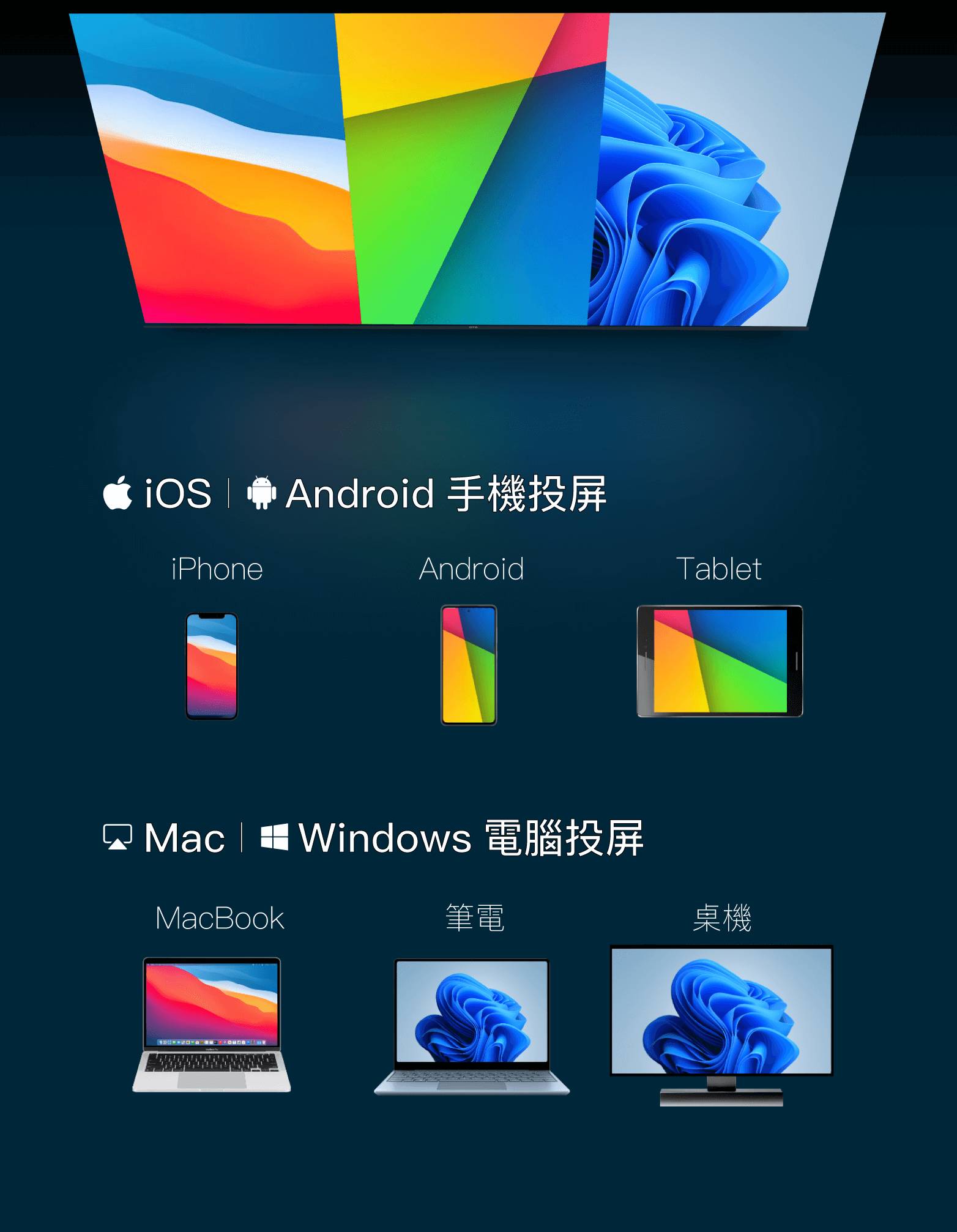 手機筆電投影,隨時 AirPlay。