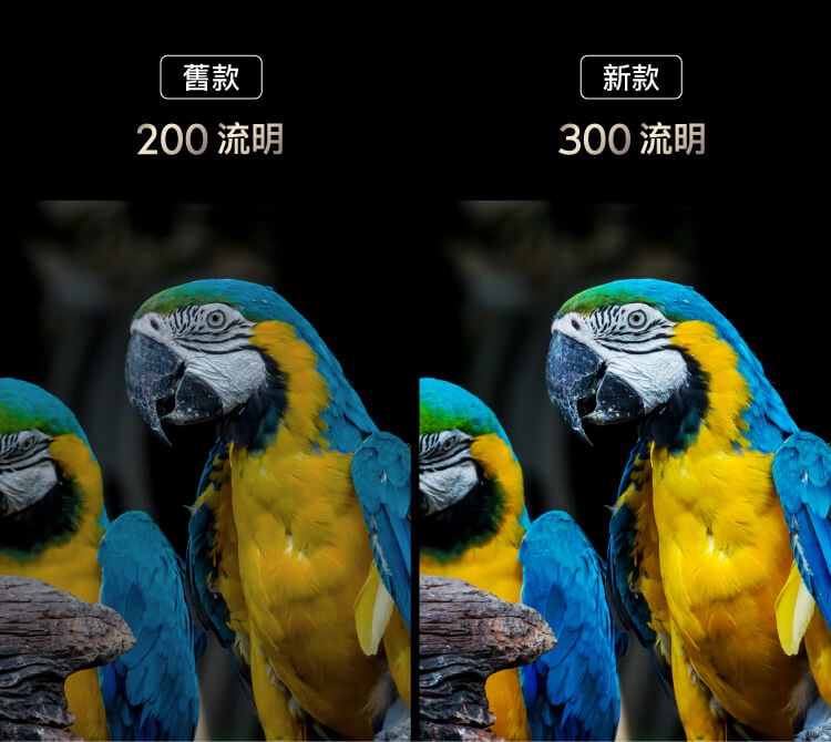 畫面清晰明亮,增亮50%。