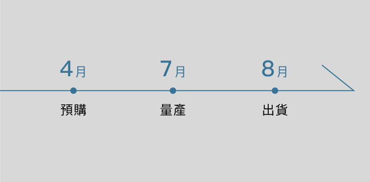sp2 時程