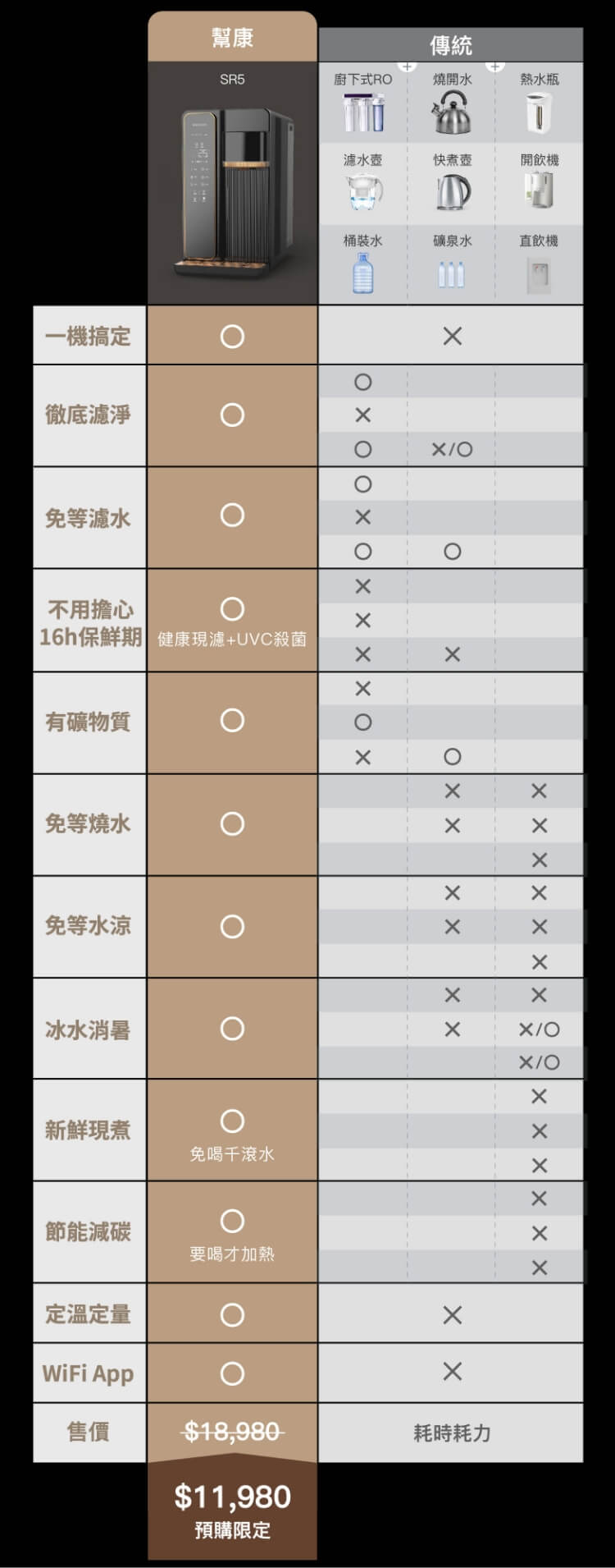 SR5比較圖