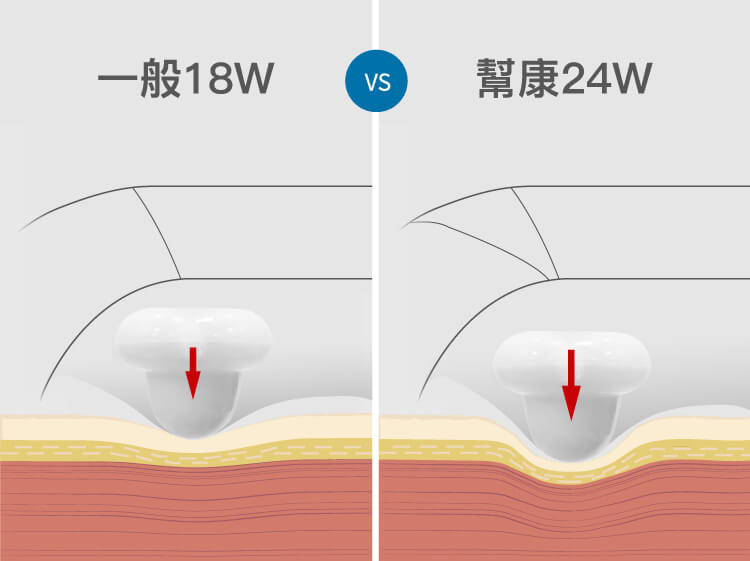 力道加大