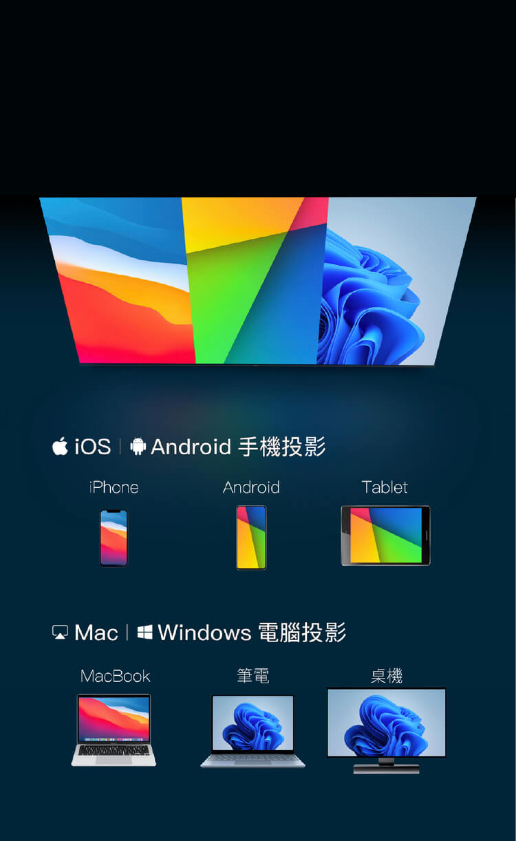 手機、筆電，全裝置螢幕投影。