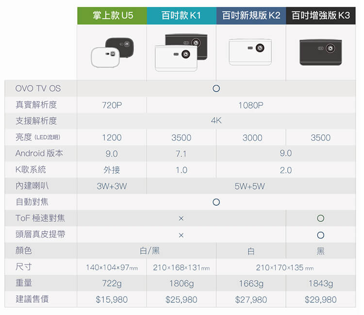 精雕細琢,每一款都用心。