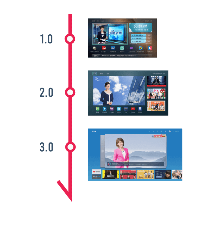 OVO TV OS 5，不斷進化。