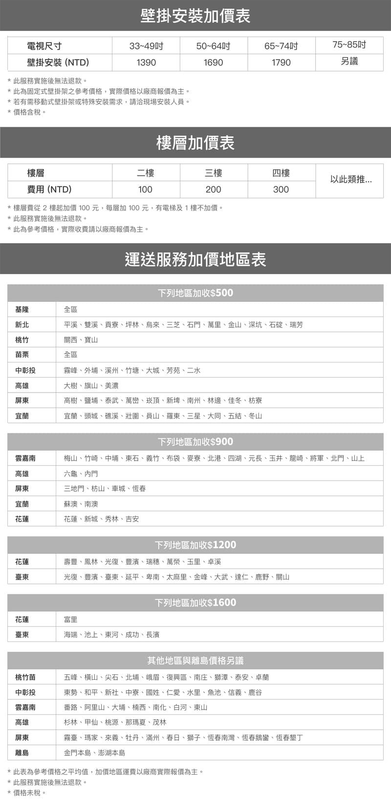 加價表