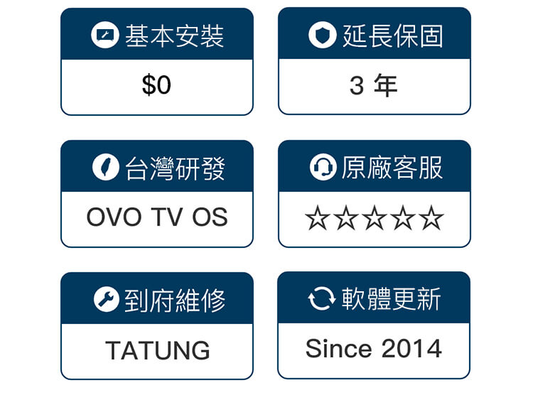 送基本安裝,升級三年保固。