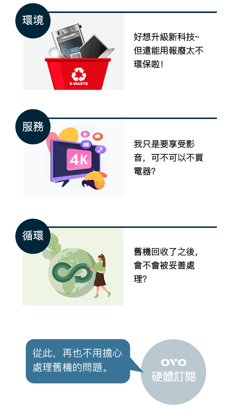 你的電視很舊了嗎