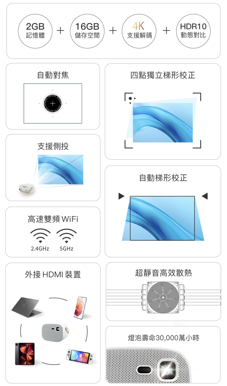 眾多貼心設計,面面俱到。